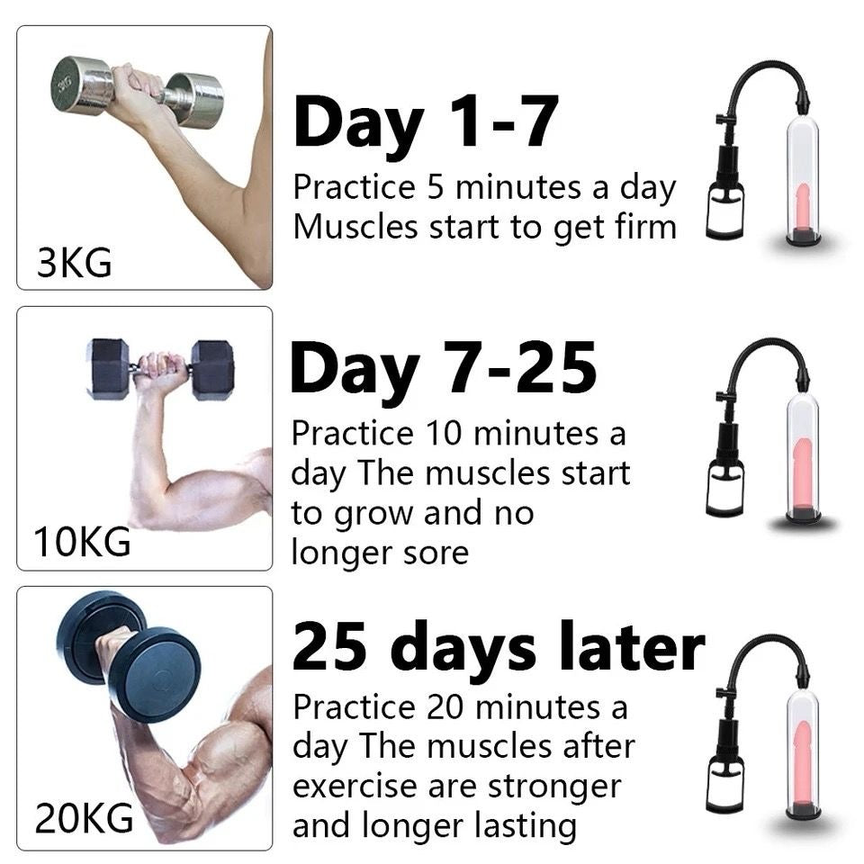 Bomba de Vacío y Ejercitador De Miembro de gran potencia (Cod.-60)