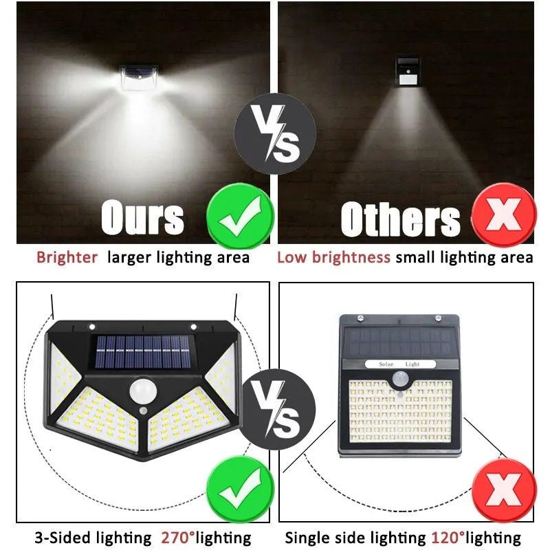 🔥💡 ILUMINA Y PROTEGE TU CASA SIN GASTAR LUZ 💡🔥

Mini Lámpara Solar de 4 lados Con Sensor de Movimiento (Cod.bk-100)

💰RD$995