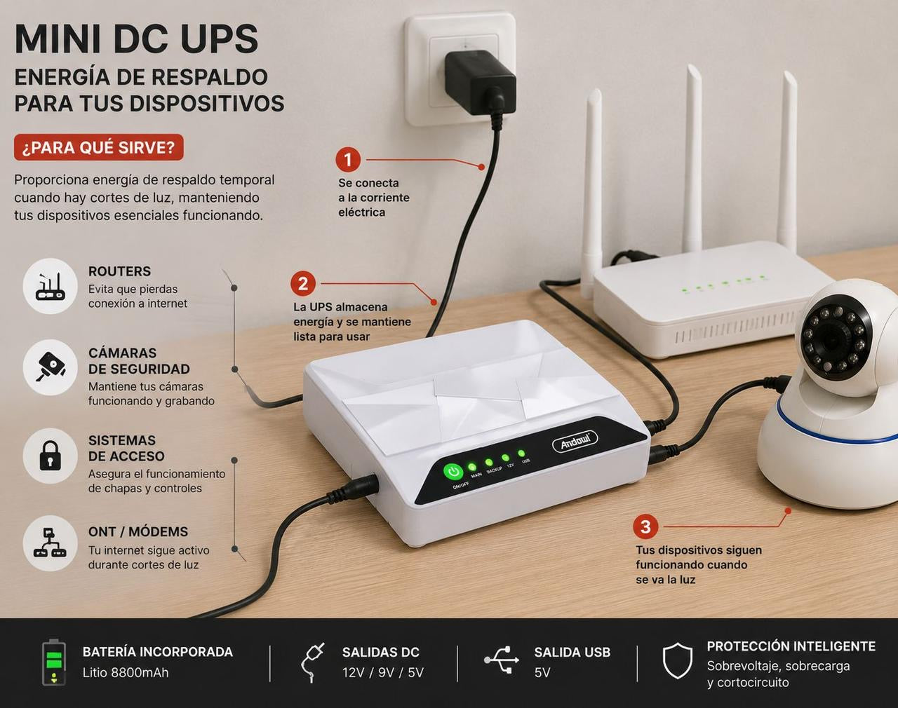 ⚡🔋 MINI DC UPS MULTIFUNCIONAL – ¡NO TE QUEDES SIN INTERNET NI SEGURIDAD! 🔋⚡

🆔 Modelo: Q-UP700

💰RD$2,495